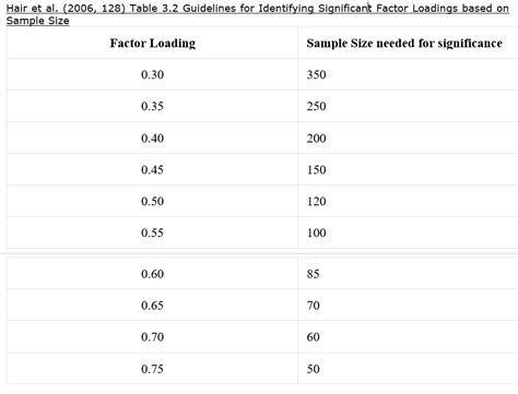Afbeeldingsresultaten voor Minimum Sample Volume
