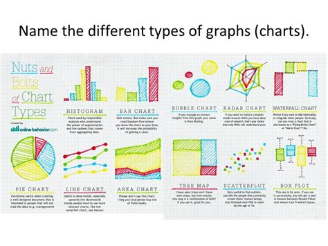 Image result for Type of Graph