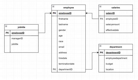 Image result for Create Employee Table in SQL