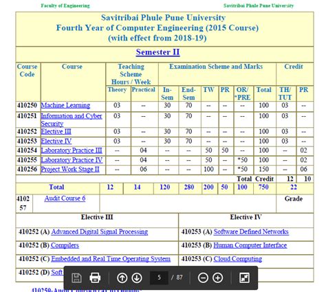 Image result for Computer Engineering Syllabus