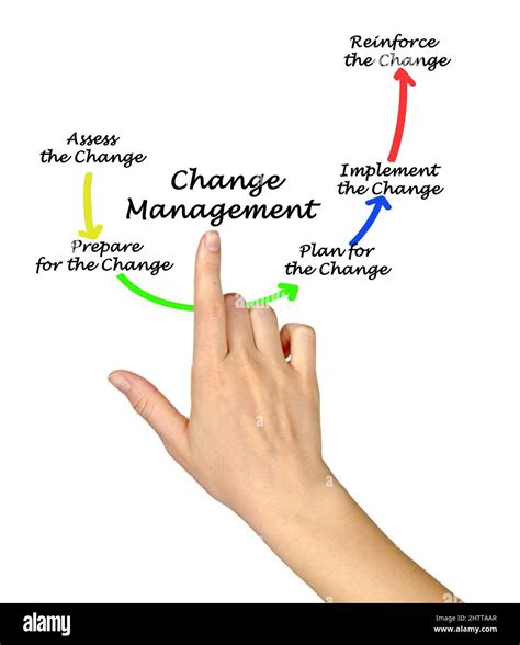 Image result for Components Process Management Is