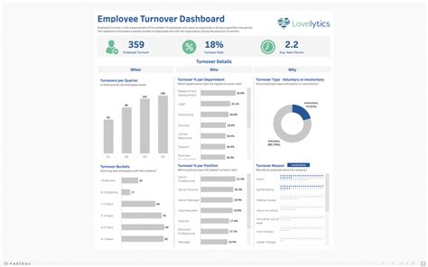 Image result for Tableau Dashboard Examples