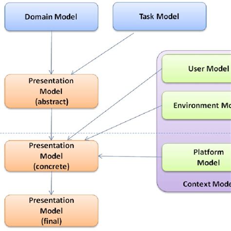 Components of a Learning System に対する画像結果