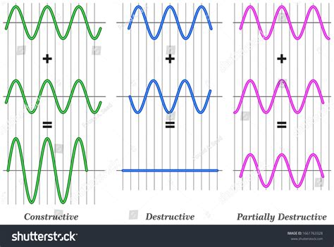 Interference On Encoder Signal Wave 的图像结果