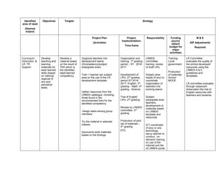 Afbeeldingsresultaten voor Learning Resource Plan Sample