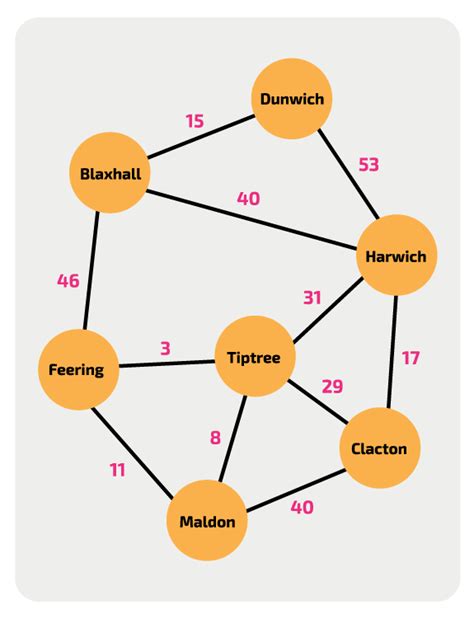 Toradh íomhá ar Graph Theory Computer Science