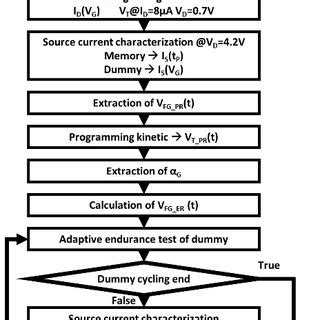 Image result for Smart Algorithm
