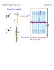 Image result for Log Graphs Exercises