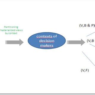 Afbeeldingsresultaten voor Queryit Materialized Views