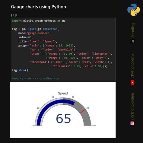 Image result for Python Gauge Charts