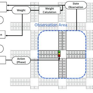 Method with Flow Control Java కోసం చిత్ర ఫలితం