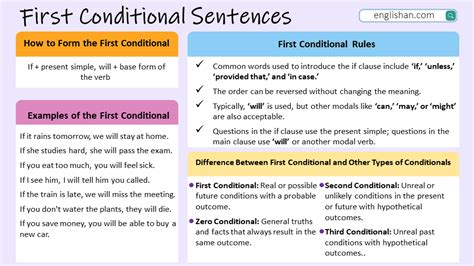 Image result for First Conditional Structure