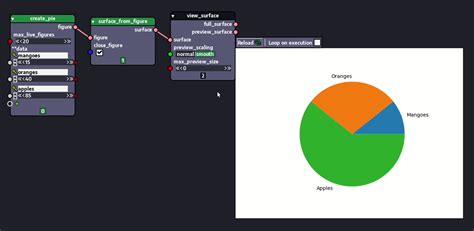 Image result for Node Trong Python