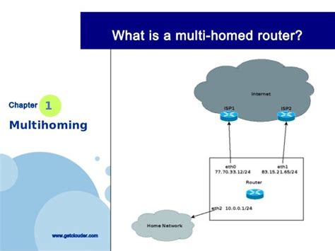 Image result for Dynamic Routing Multihomed Computer