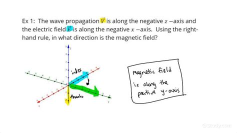 Toradh íomhá ar Right Hand Rule Physics Torque