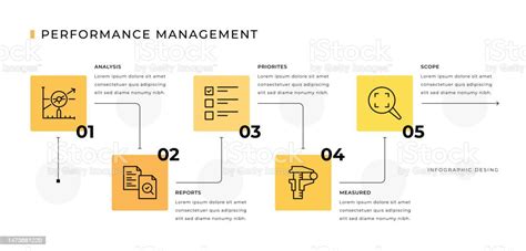 Image result for Dynamic Performance Management Graphics