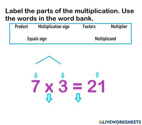 Image result for Multiplication Names