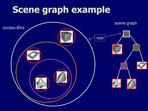 Image result for Scene Graph Example Shapes and Image