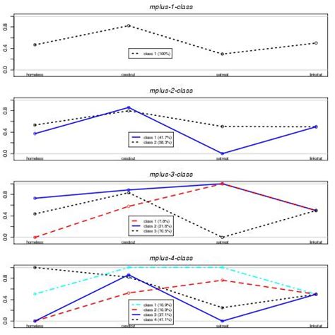 Toradh íomhá ar SAS and R Example Output