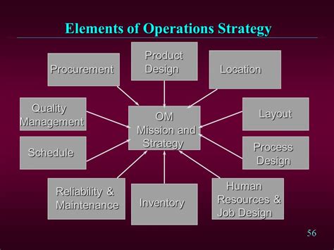 Image result for Customer Operations Strategy and Planning