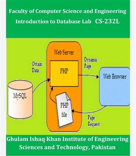 Image result for Computer Science School Project On Databases