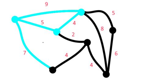 Image result for Drawing of Some Path Graphs