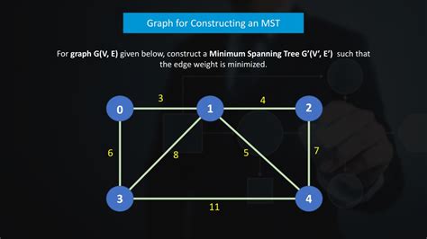 Image result for MST Undirected Graph Using Prims Algorithm Output Table