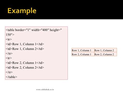 Image result for how to create rows use html code