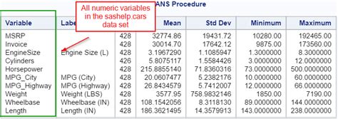 Image result for Proc Means Code Icon
