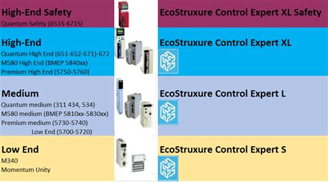 Afbeeldingsresultaten voor Unity Pro plc Program