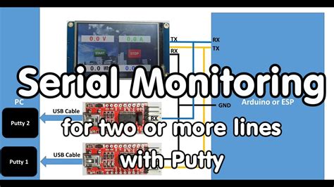 Image result for Serial Port Monitor Arduino