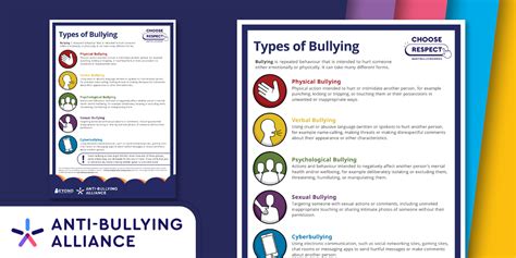 Toradh íomhá ar Different Types of Bullying Explained