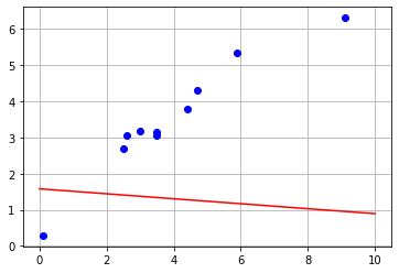 Image result for Computational Graph Gradient Descent
