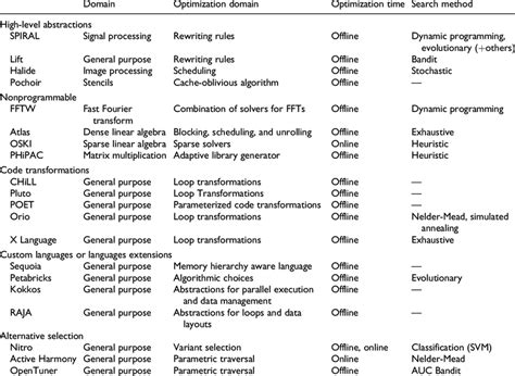 Automatic Program Optimization に対する画像結果
