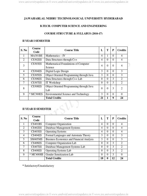 Image result for Computer Science Syllabus Print Out