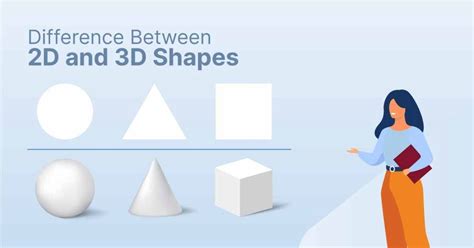 Image result for 2D Graphics Explained
