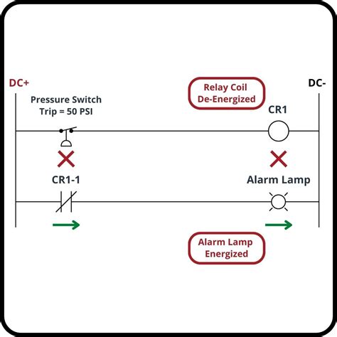 Image result for Relay Ladder Logic Subroutine