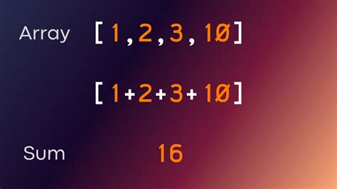 Image result for Sum of Array Thumbnail