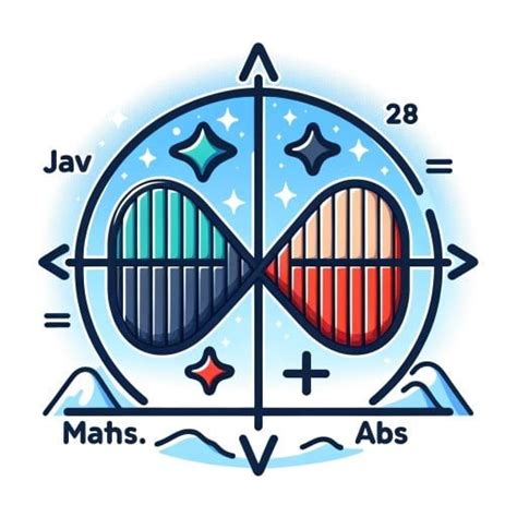 Image result for Python Math Module ABS