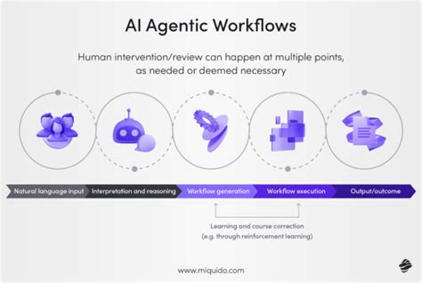 Uisng Methods in Interface కోసం చిత్ర ఫలితం