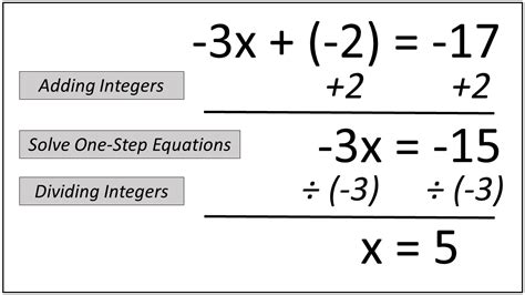 Afbeeldingsresultaten voor Two-Step Area Problem