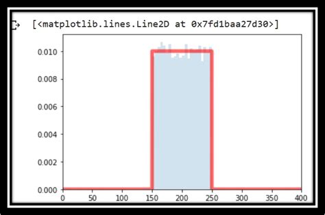Afbeeldingsresultaten voor Continuous Probability Distribution Comparison