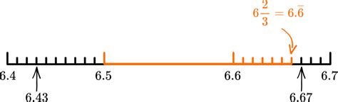 Résultat d’images pour Math Tree Rational