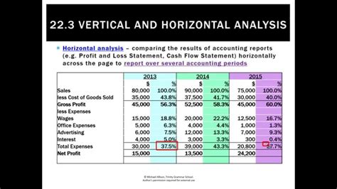 Résultat d’images pour Horizontal Reporting Examples Graph