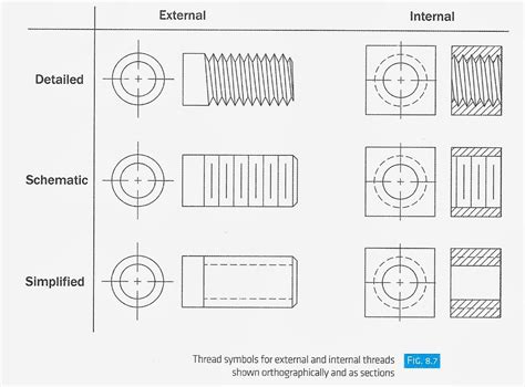 Internal Thread Drawing に対する画像結果