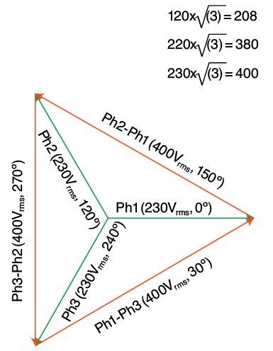 Image result for 3 Phase Power Chart