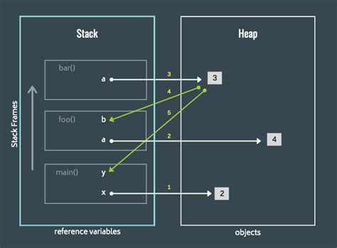 Image result for Python Working Memory and Console