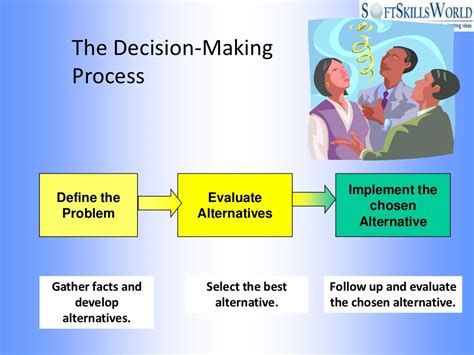 Image result for Problem Solving and Decision-Making Course Summary