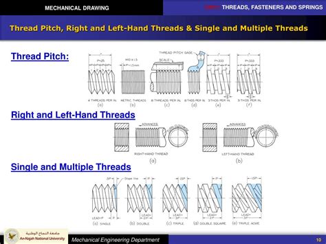 Image result for Mechanical Drawing Left Hand Thread