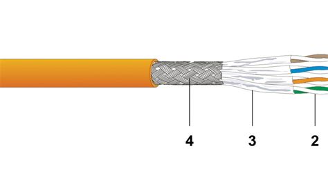 Toradh íomhá ar UniNet 7702 Flex 4P